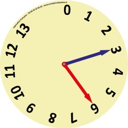 Compteur de points pour...